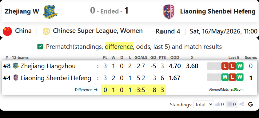 Zhejiang W Vs Liaoning Shenbei Hefeng screenshot