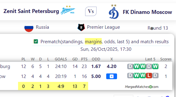 Zenit Saint Petersburg Vs FK Dinamo Moscow screenshot