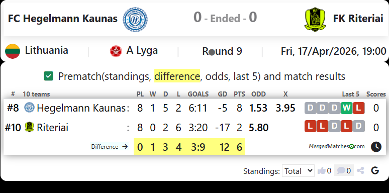 FC Hegelmann Kaunas Vs FK Riteriai screenshot