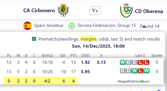 CA Cirbonero Vs CD Oberena screenshot