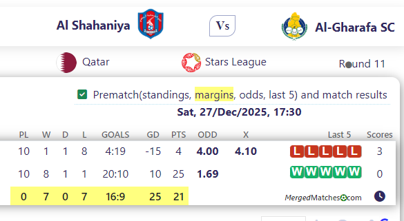 Al Shahaniya Vs Al-Gharafa SC screenshot