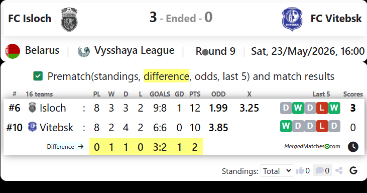 FC Isloch Vs FC Vitebsk screenshot