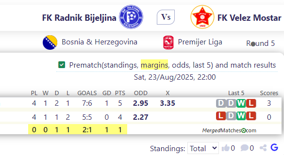 FK Radnik Bijeljina Vs FK Velez Mostar screenshot