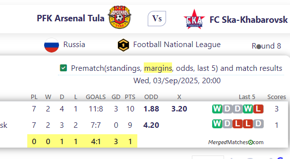 PFK Arsenal Tula Vs FC Ska-Khabarovsk screenshot
