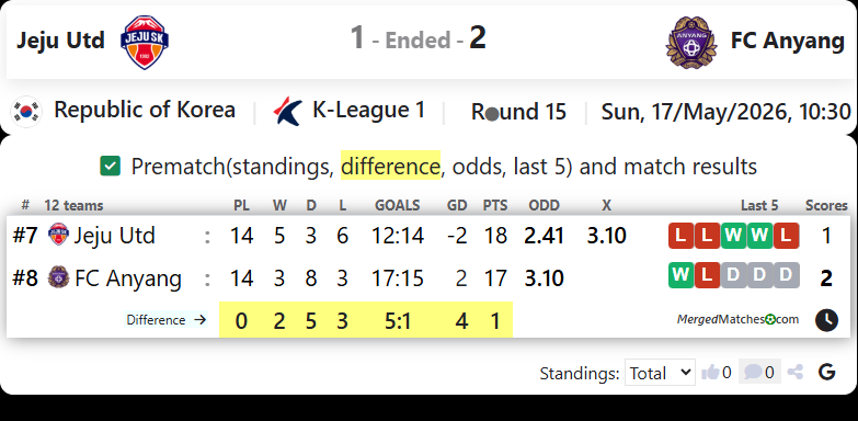 Jeju United FC Vs FC Anyang screenshot