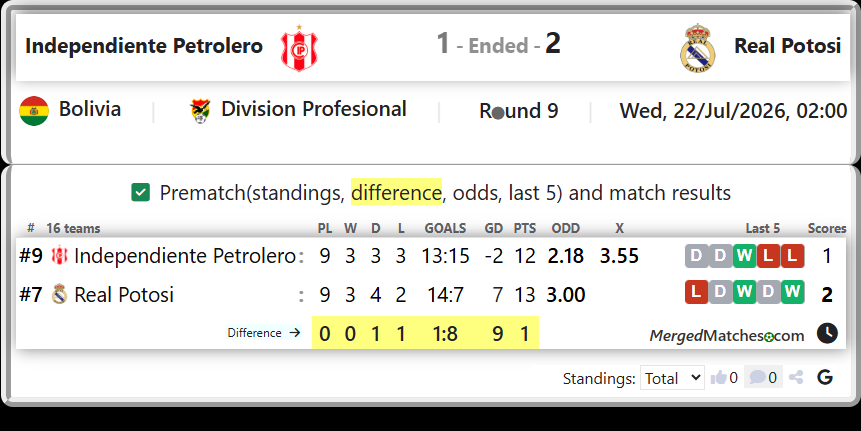 Independiente Petrolero Vs Real Potosi screenshot
