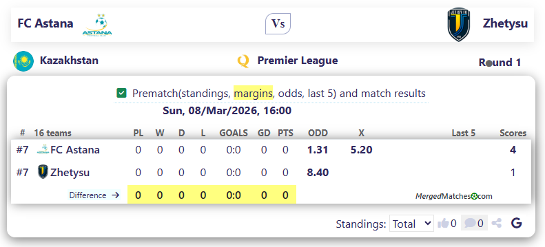 FC Astana Vs FC Zhetysu screenshot