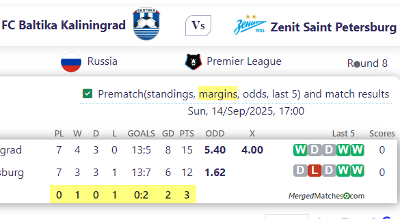 FC Baltika Kaliningrad Vs Zenit Saint Petersburg screenshot