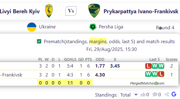 FC Livyi Bereh Kyiv Vs Prykarpattya Ivano-Frankivsk screenshot