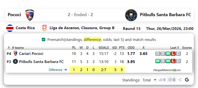 Pococi Vs Pitbulls Santa Barbara FC screenshot