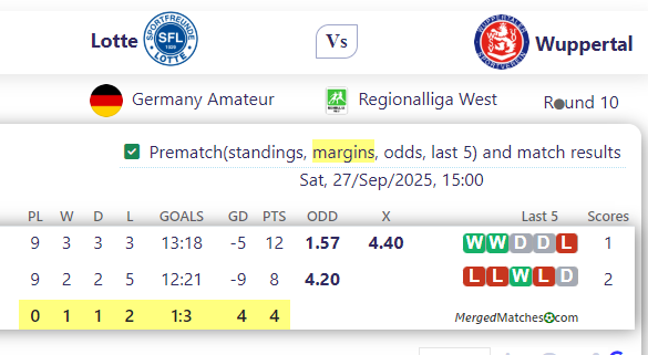 Lotte Vs Wuppertal screenshot