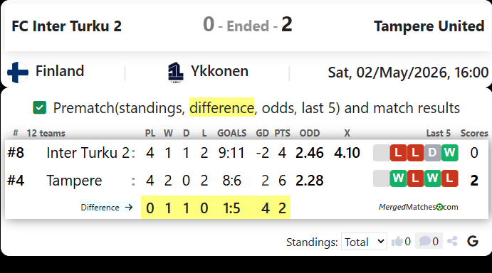 FC Inter Turku 2 Vs Tampere United screenshot