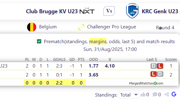 Club Brugge KV U23 Vs KRC Genk U23 screenshot