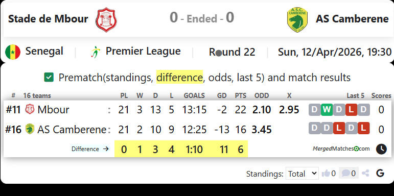 Stade de Mbour Vs AS Camberene screenshot