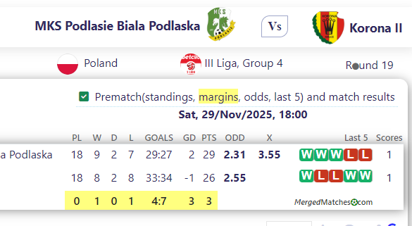MKS Podlasie Biala Podlaska Vs Korona II screenshot
