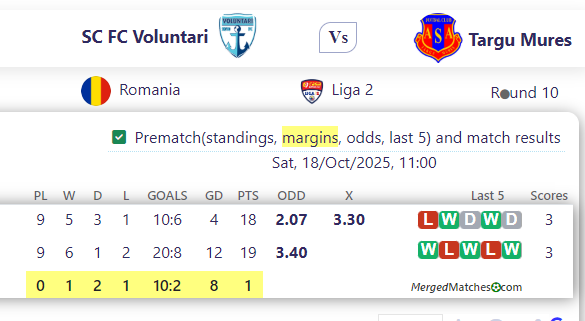 SC FC Voluntari Vs Targu Mures screenshot