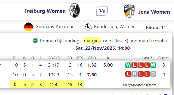 Freiburg Women Vs Jena Women screenshot