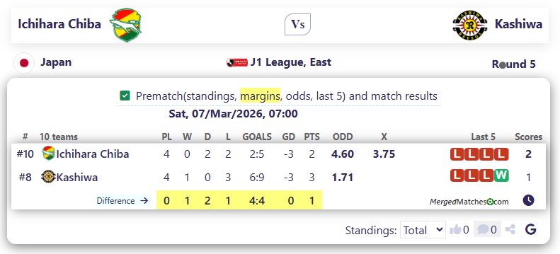Ichihara Chiba Vs Kashiwa screenshot