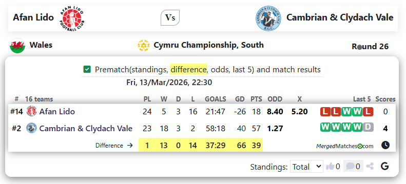 Afan Lido Vs Cambrian & Clydach Vale screenshot