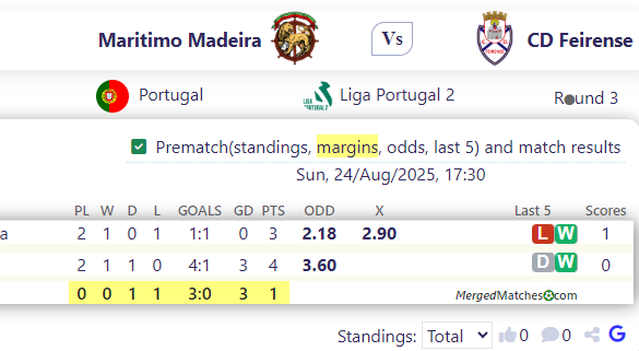 Maritimo Madeira Vs CD Feirense screenshot