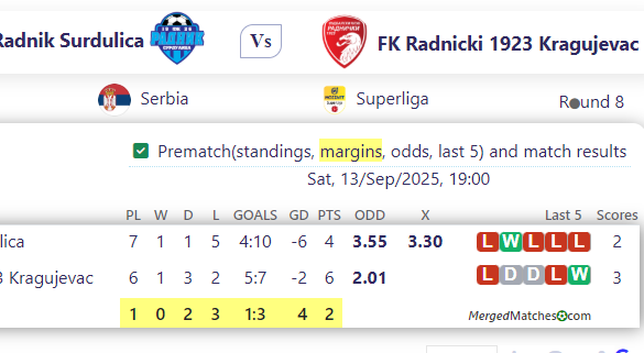 FK Radnik Surdulica Vs FK Radnicki 1923 Kragujevac screenshot