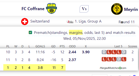 FC Coffrane Vs Meyrin screenshot