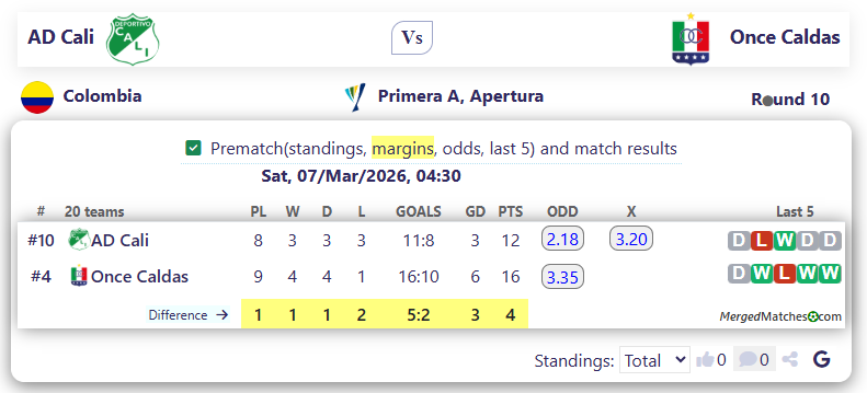 AD Cali Vs Once Caldas screenshot