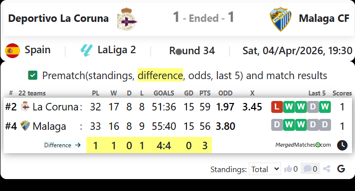 Deportivo La Coruna Vs Malaga CF screenshot