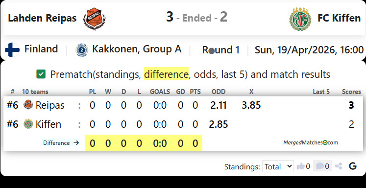 Lahden Reipas Vs FC Kiffen screenshot