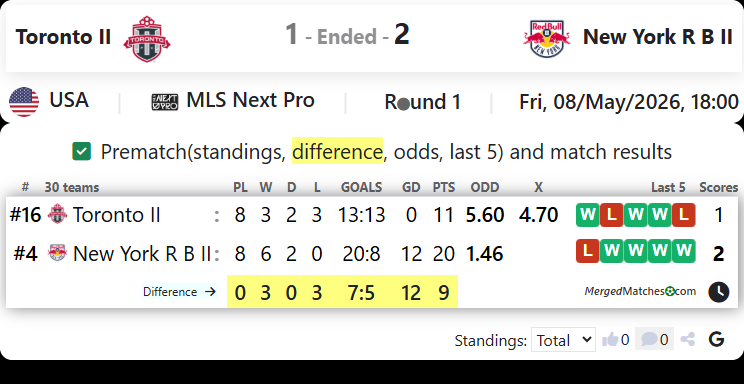 Toronto FC II Vs New York Red Bulls II screenshot
