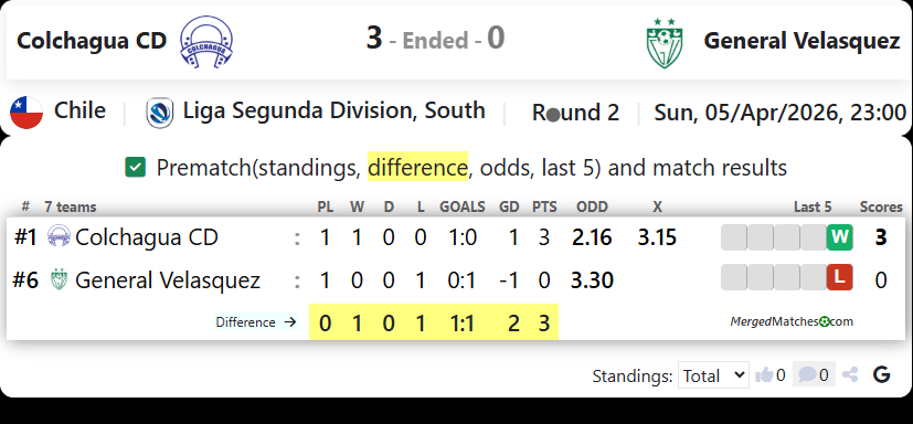 Colchagua CD Vs General Velasquez screenshot