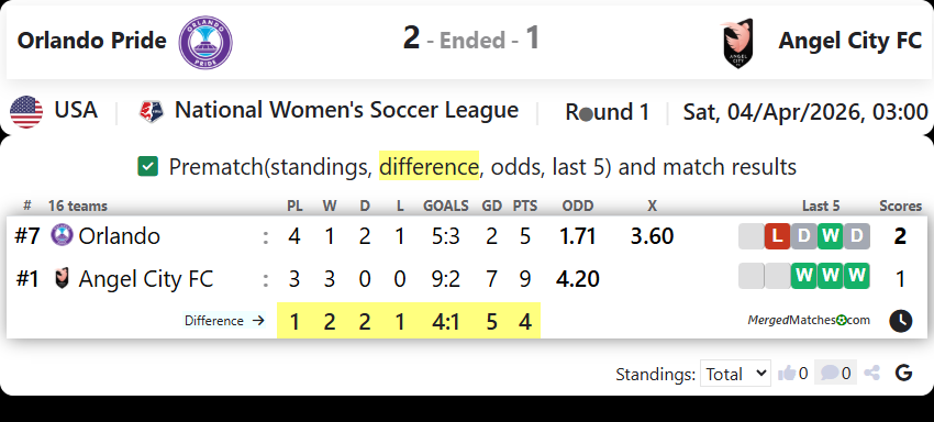 Orlando Pride Vs Angel City FC screenshot