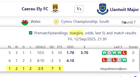 Caerau Ely FC Vs Llantwit Major screenshot