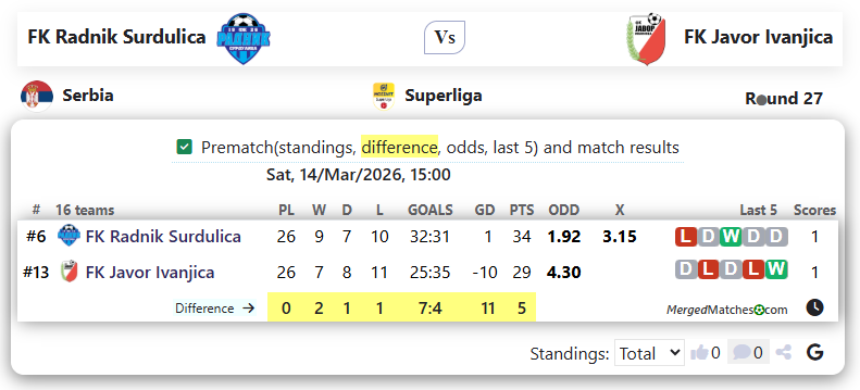 FK Radnik Surdulica Vs FK Javor Ivanjica screenshot