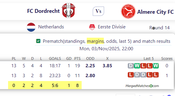 FC Dordrecht Vs Almere City FC screenshot