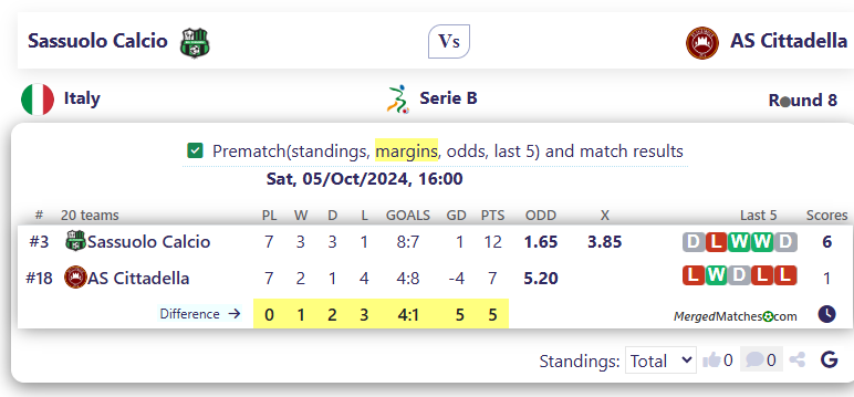 Sassuolo Calcio Vs AS Cittadella screenshot