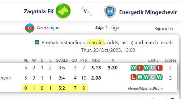 Zaqatala FK Vs Energetik Mingechevir screenshot
