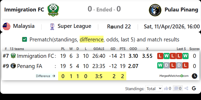 Immigration FC Vs Pulau Pinang screenshot