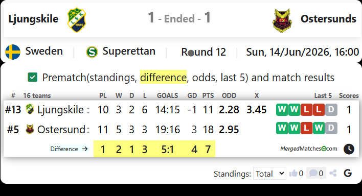 Ljungskile SK Vs Ostersunds FK screenshot