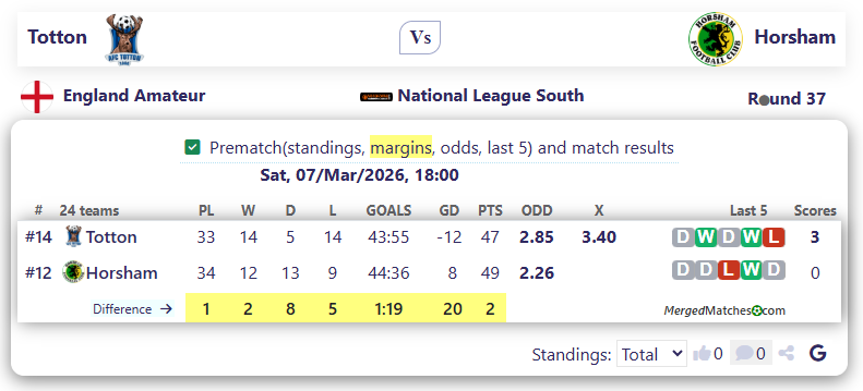 Totton Vs Horsham screenshot