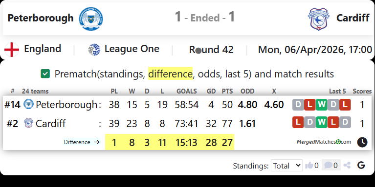 Peterborough Vs Cardiff screenshot