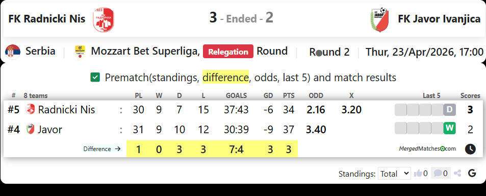 FK Radnicki Nis Vs FK Javor Ivanjica screenshot