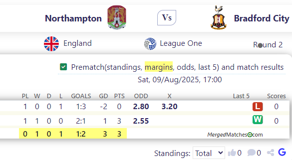 Northampton Vs Bradford City screenshot
