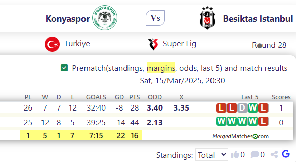 Konyaspor Vs Besiktas Istanbul screenshot