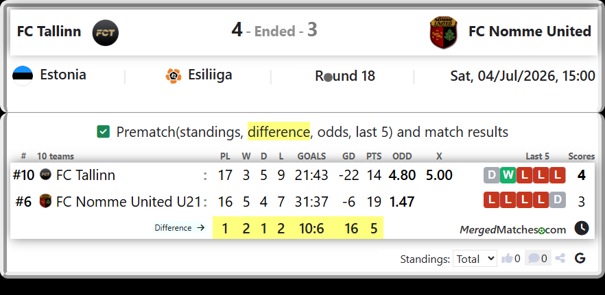 FC Tallinn Vs FC Nomme United U21 screenshot