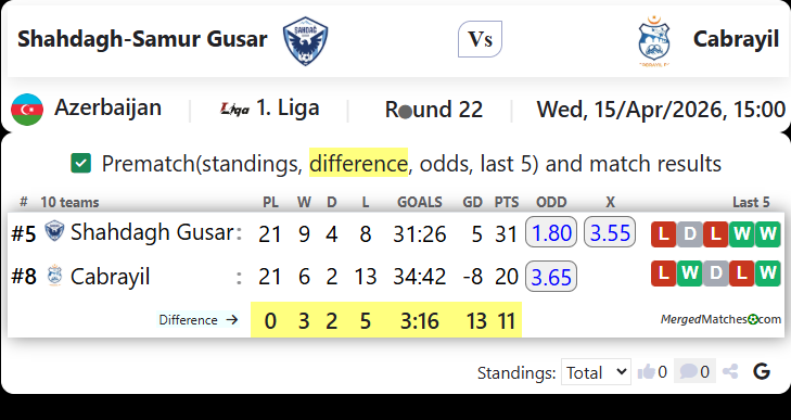 Shahdagh-Samur Gusar Vs Cabrayil screenshot