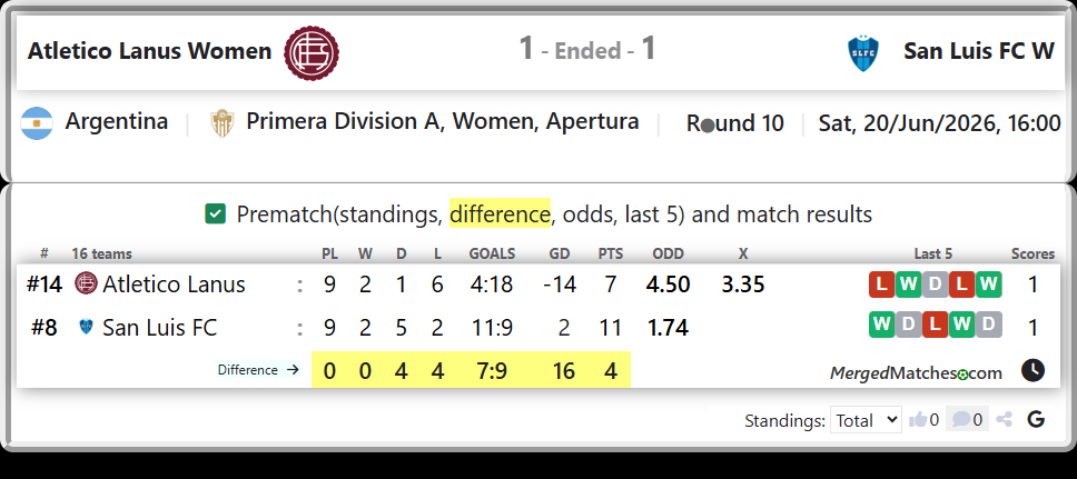 Atletico Lanus Vs San Luis FC screenshot