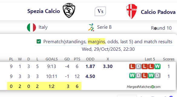 Spezia Calcio Vs Calcio Padova screenshot