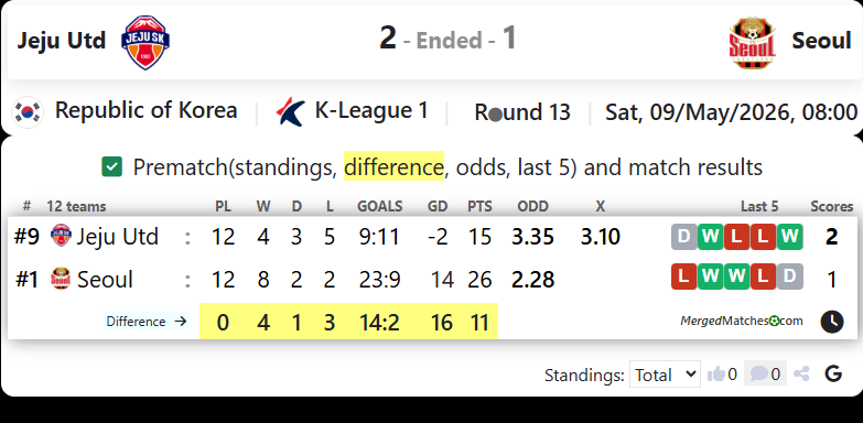 Jeju United FC Vs FC Seoul screenshot