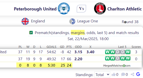 Peterborough United Vs Charlton Athletic screenshot